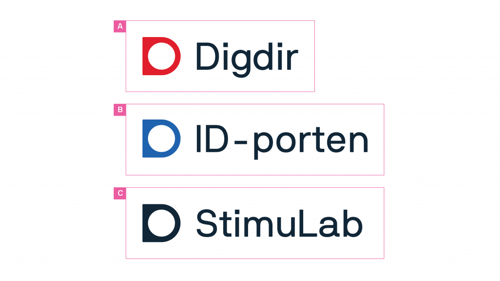 Visuell fremstilling av Digdirs logohierarki